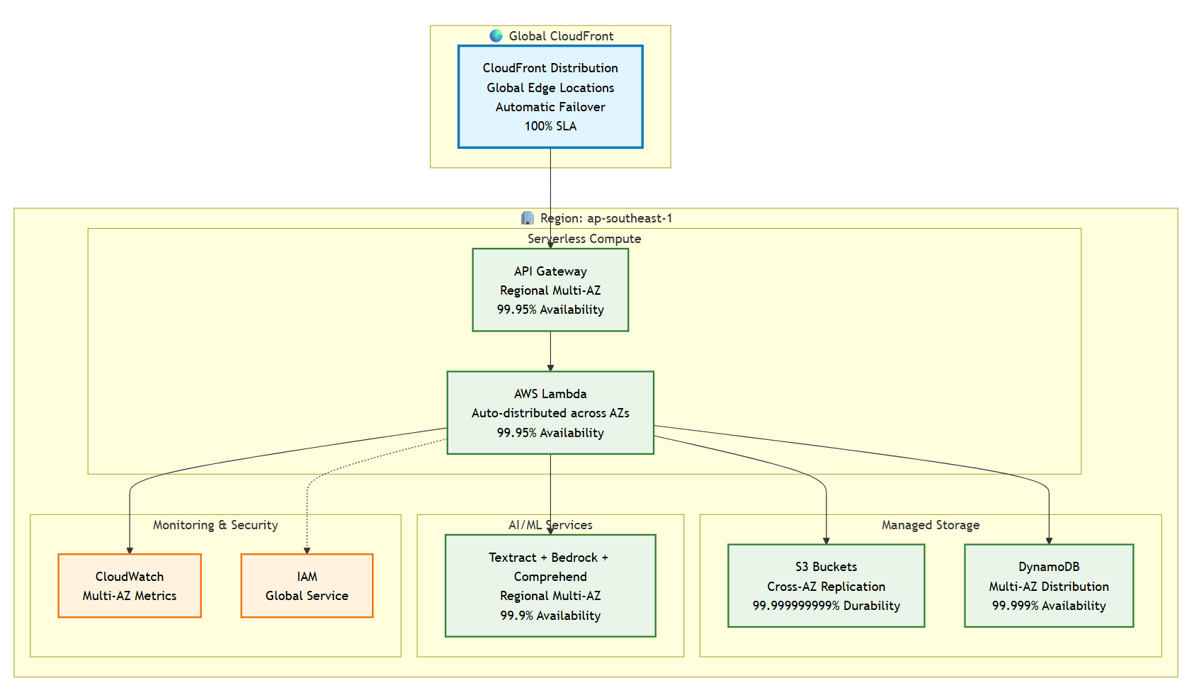 ats-buddy-aws-managed-multi-az-ha