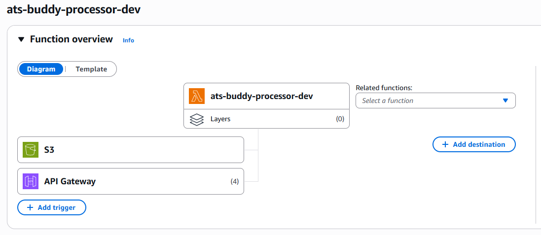 ats-buddy-lambda
