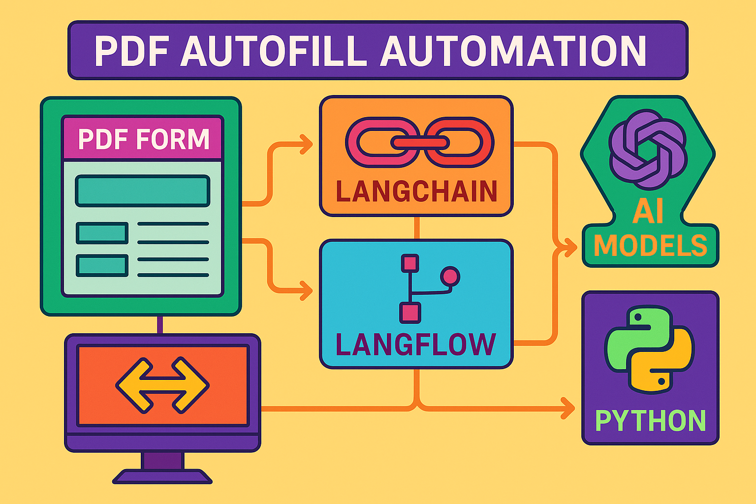 Autofill PDF with LangChain and LangFlow cover image