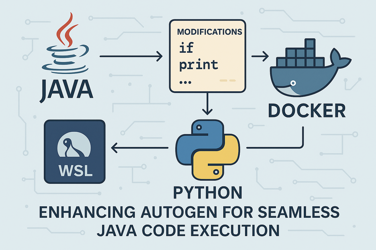 Empowering Autogen: Enabling Seamless Java Code Execution cover image