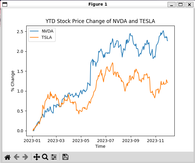 autogen-nvda-tesla-stock-comparison