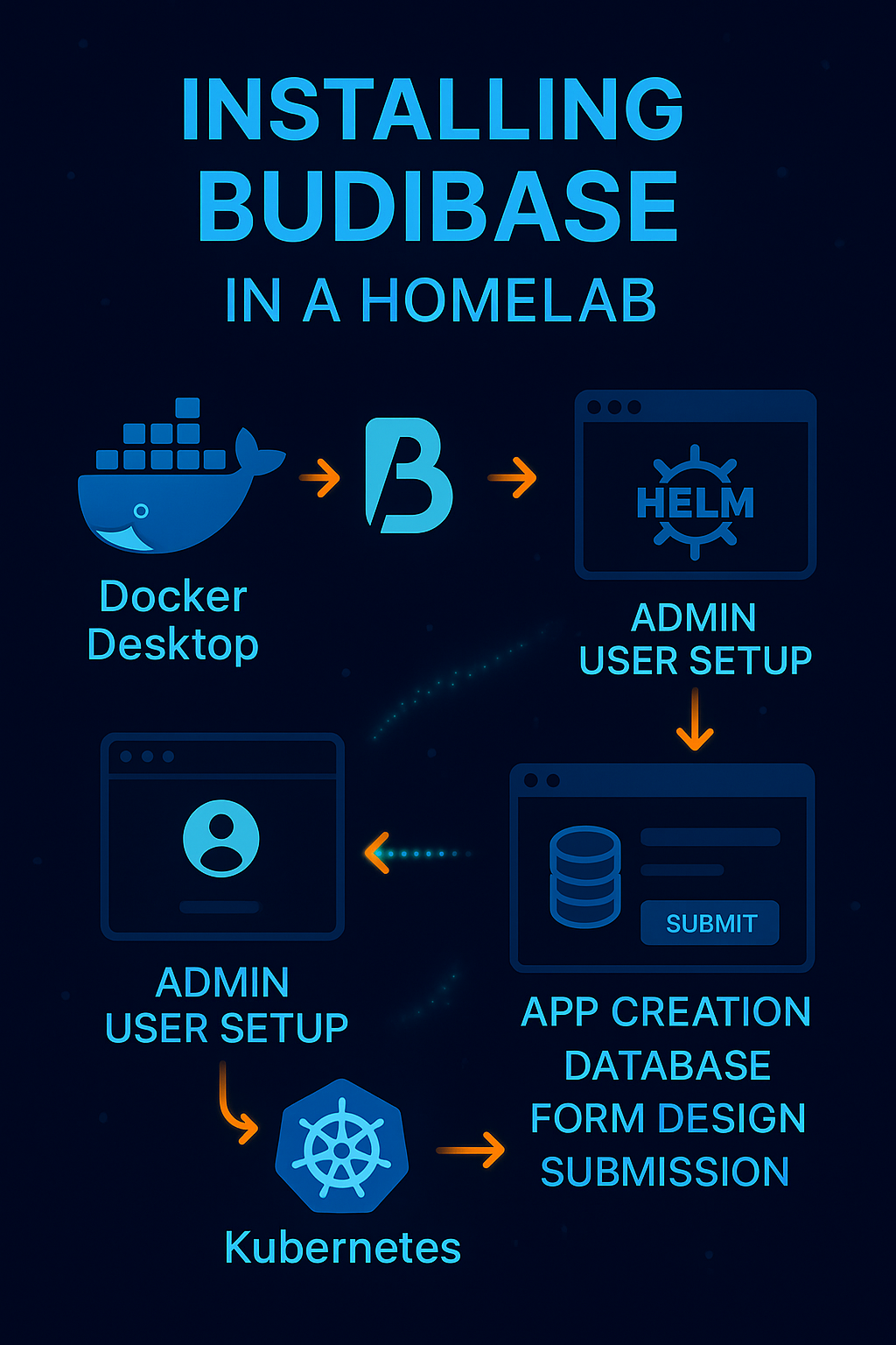 Deploying Budibase in HomeLab cover image