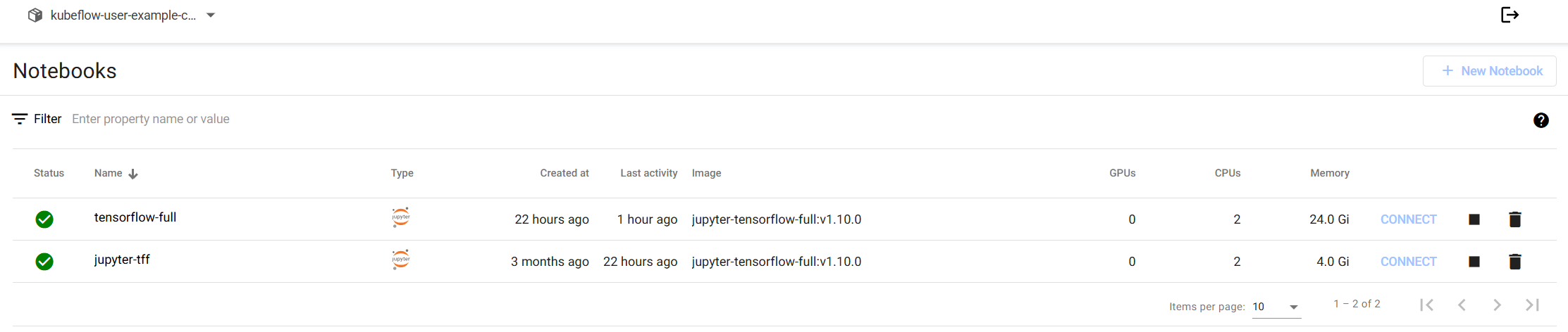 cnn-kubeflow-tensorflow-full