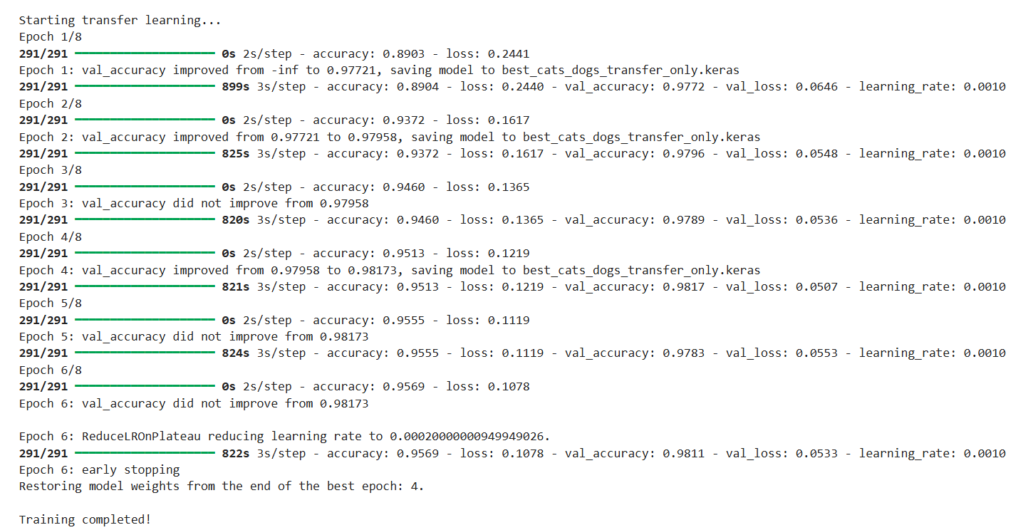 cnn-transfer-learning-completed