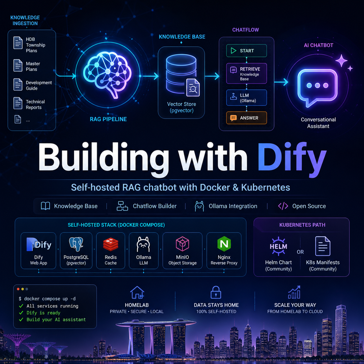 Building a Self-Hosted HDB Knowledge Chatbot with Dify cover image