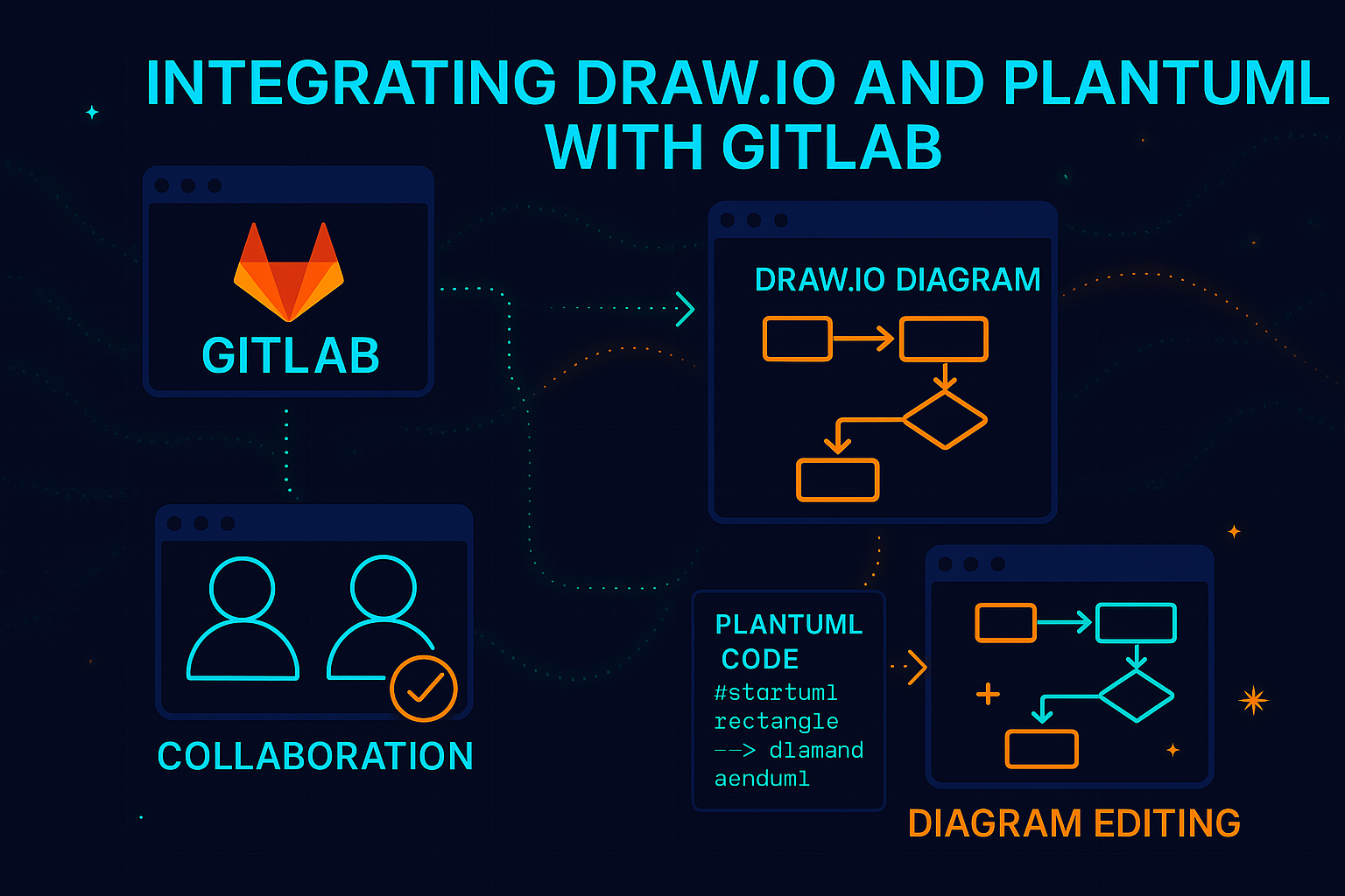 Integrating Draw.io and PlantUML with GitLab cover image