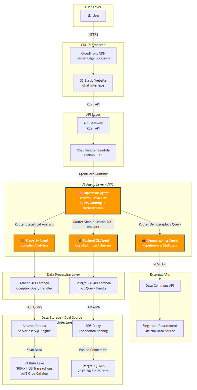 hdb-agent-multi-agent-system-architecture