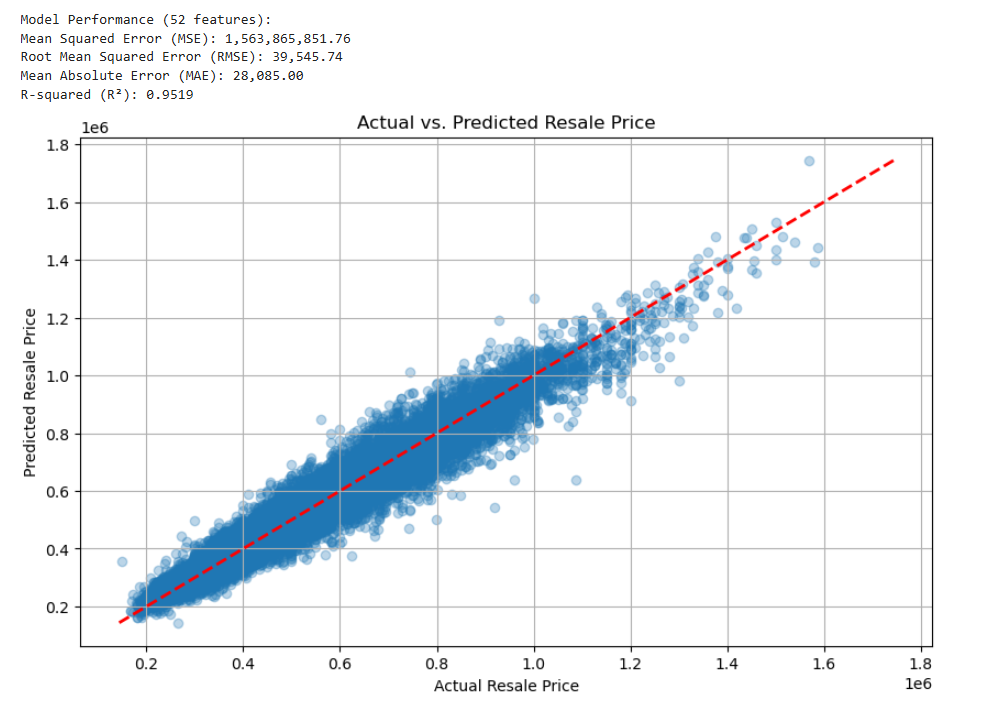 hdb-neural-networks-performance