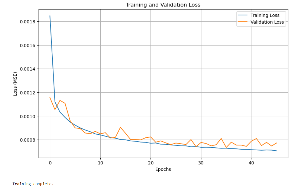 hdb-neural-networks-training-loss