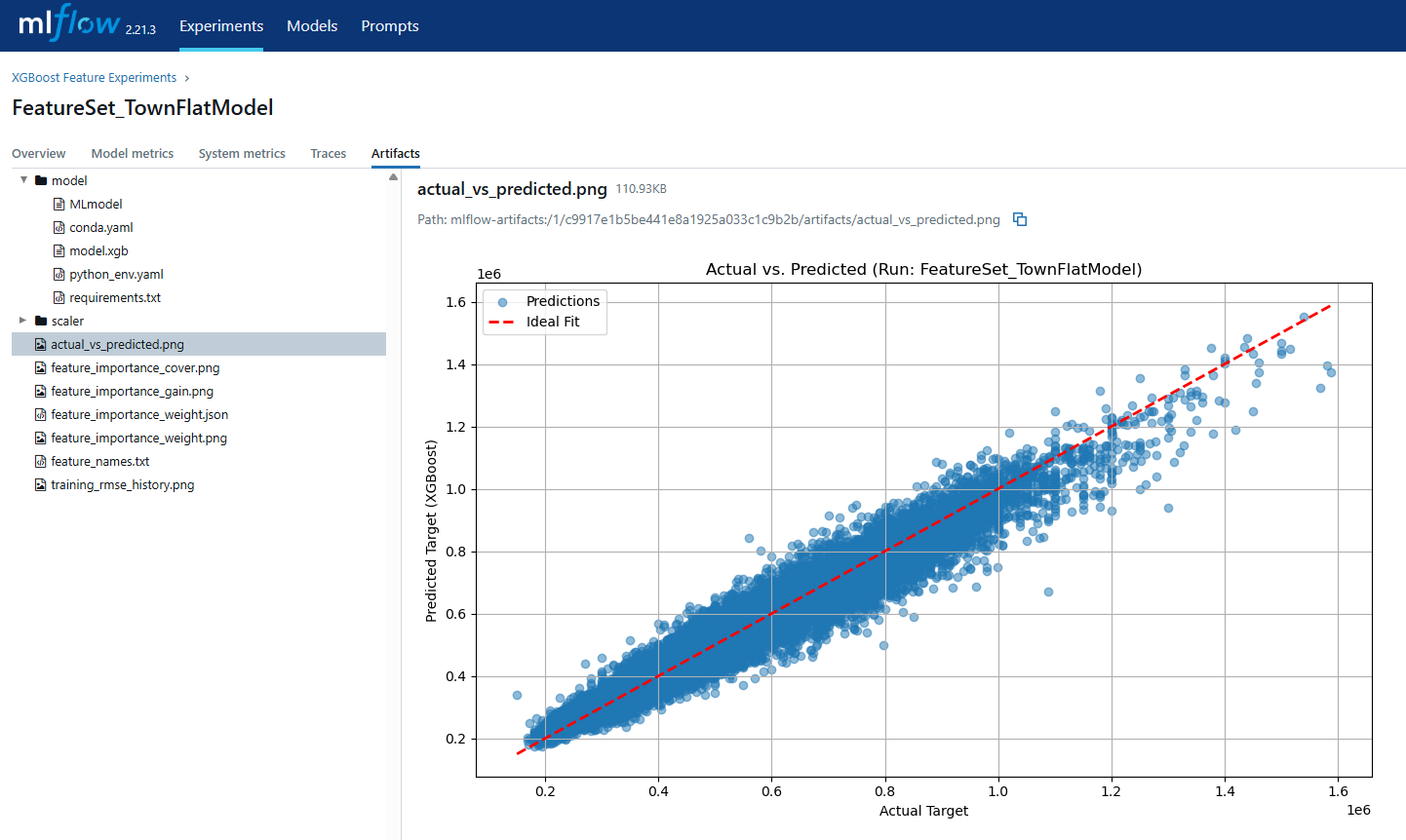 hdb-xgboost-training-mlflow-artifacts-actual-vs-predicted