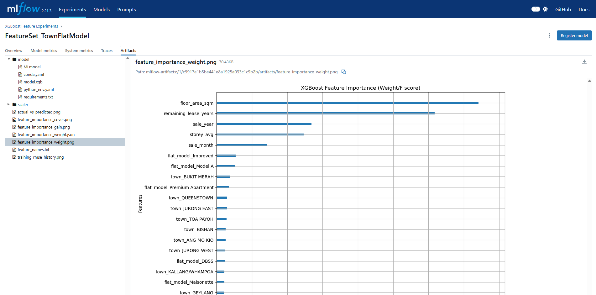 hdb-xgboost-training-mlflow-artifacts-fscore