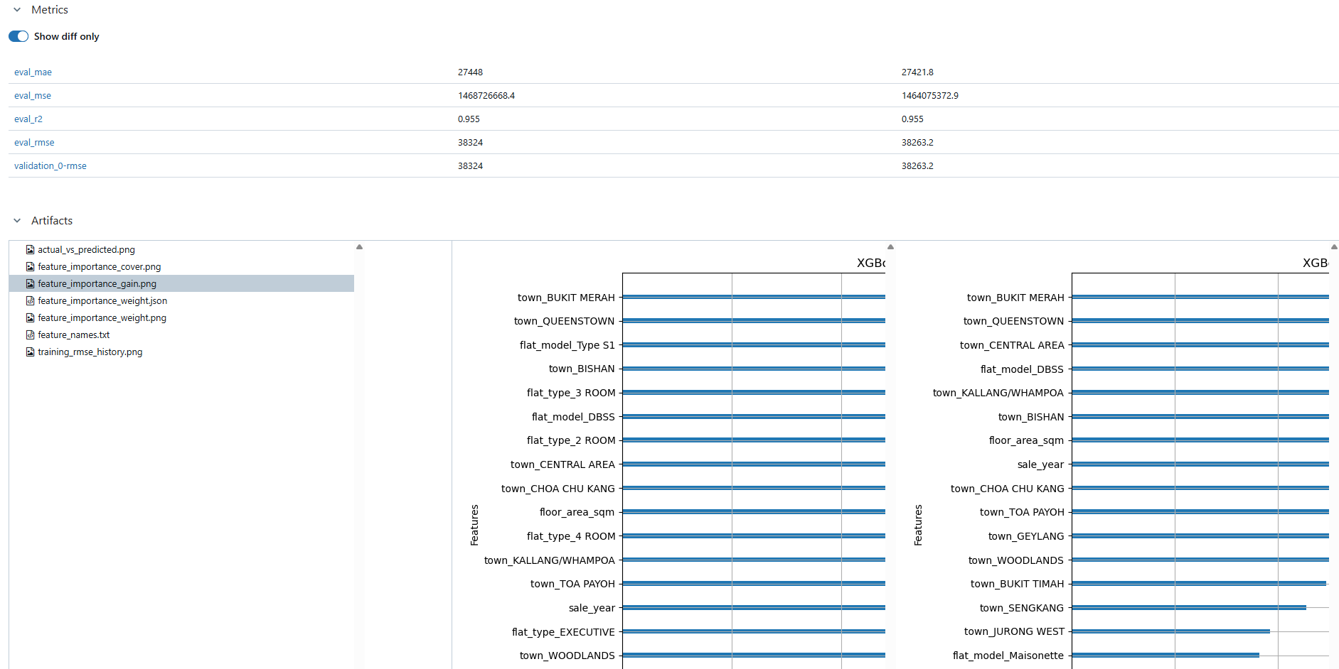 hdb-xgboost-training-mlflow-compare-artifacts