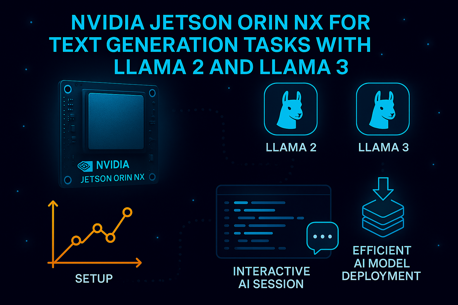 Unleashing Text Generation with NVIDIA Jetson Orin NX cover image