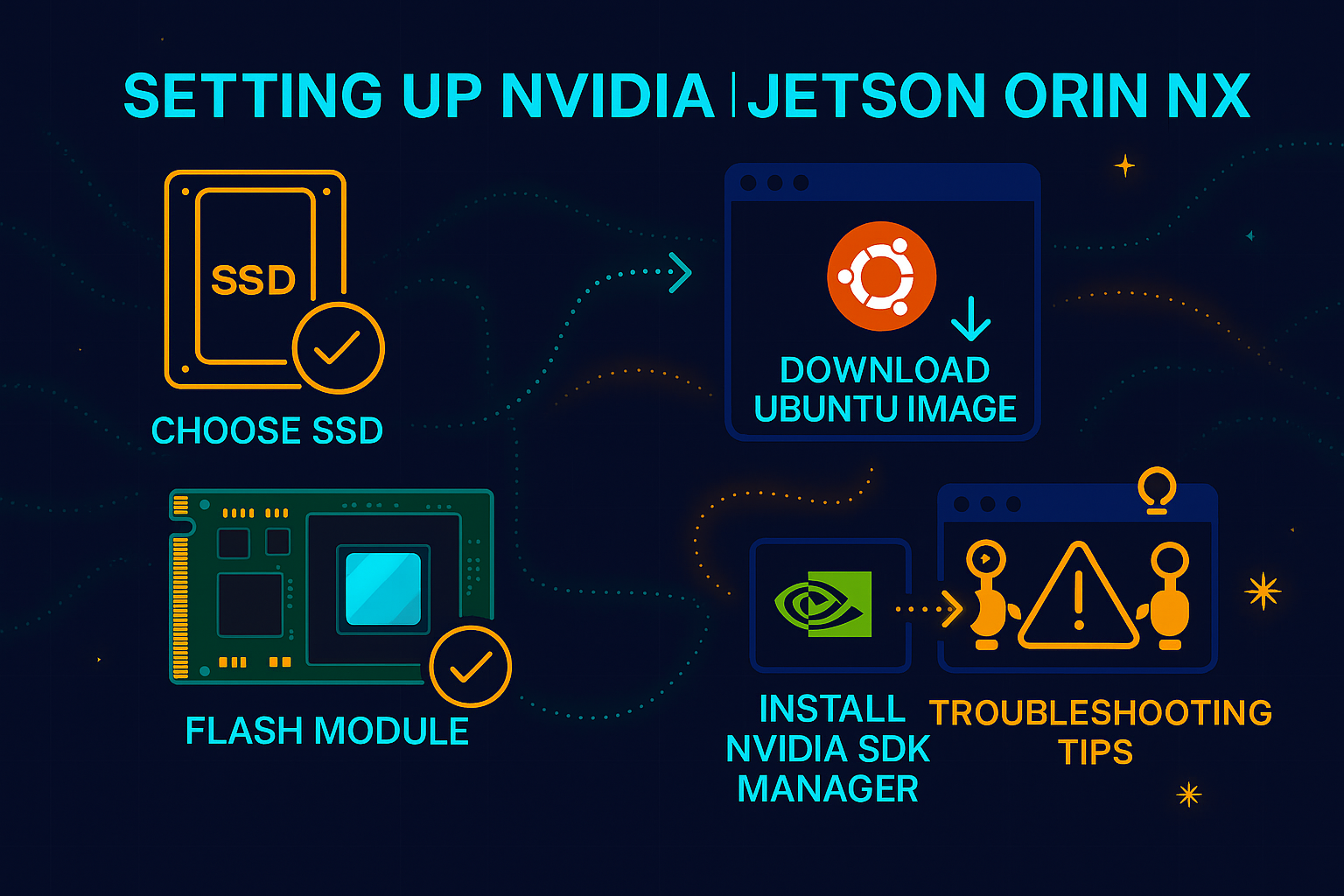 Exploring NVIDIA Jetson Orin NX: Flashing and Setup Guide cover image