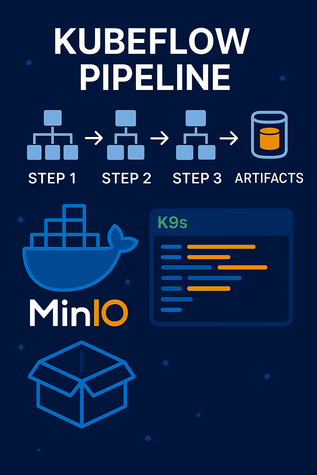 Building Your First Kubeflow Pipeline: A Step-by-Step Guide cover image