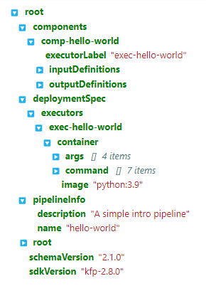 kfp-hello-world-pipeline-json-file