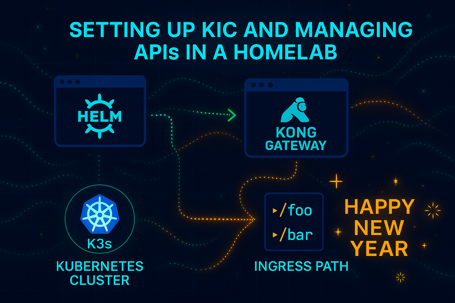 Exploring Kong Ingress Controller (KIC) cover image