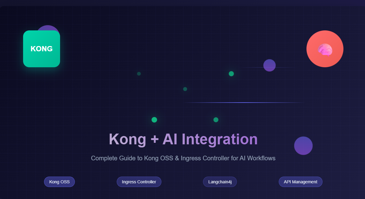 Integration of Kong into AI Workflow cover image