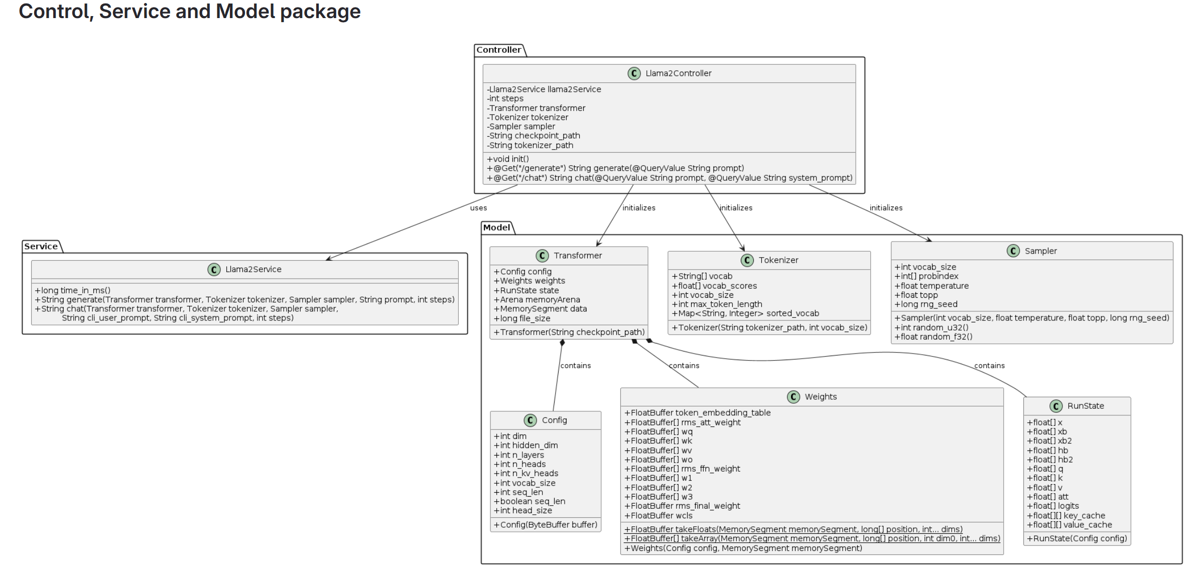 llama2-class-diagram
