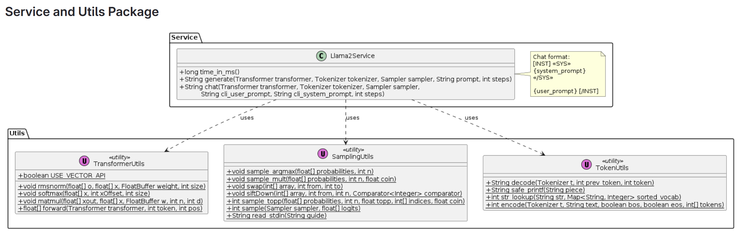 llama2-class-diagram2