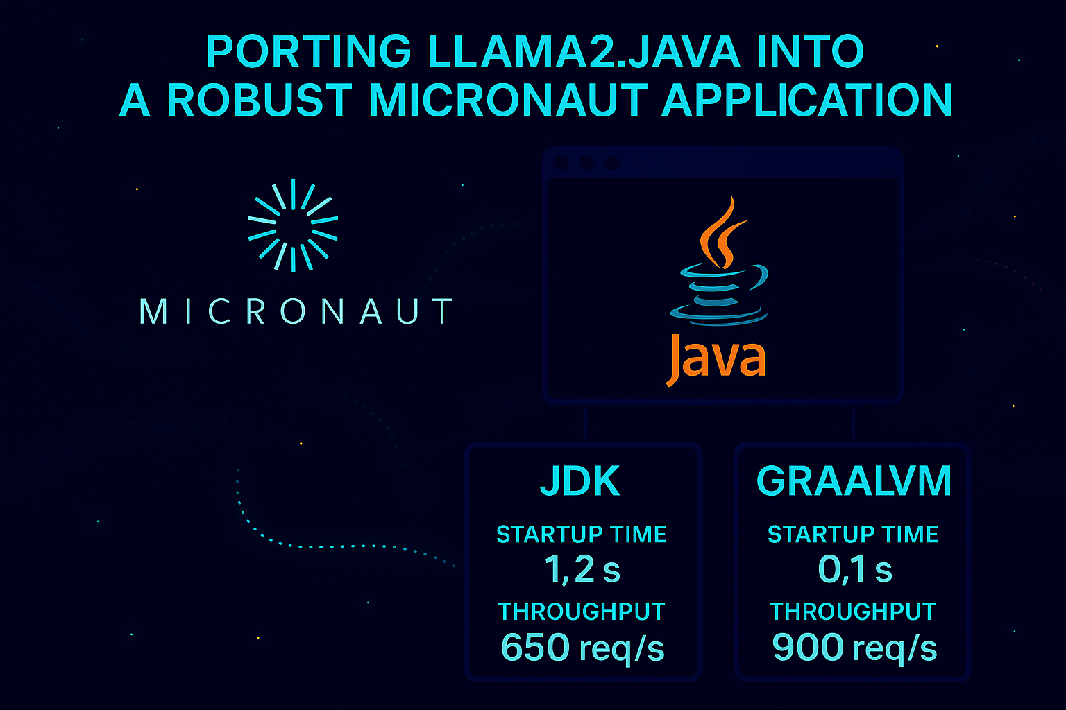 Porting Llama2.java to Micronaut