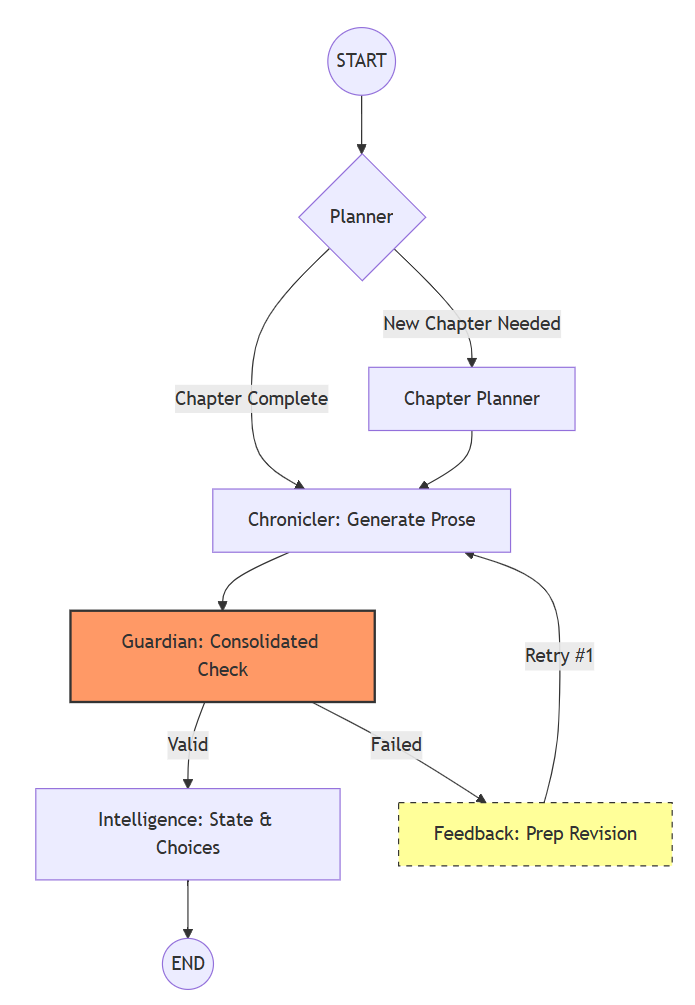 lsb-narrative-control-flow