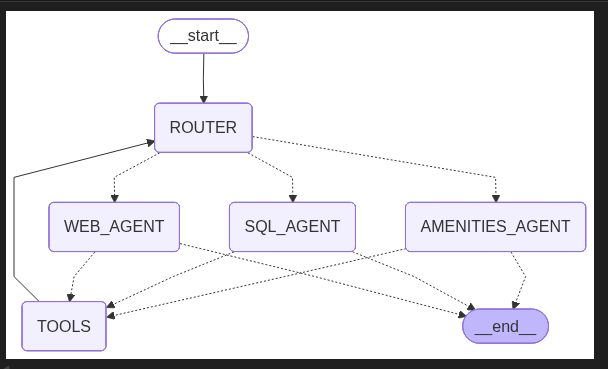 mas-multi-agent-system-mermaid