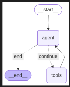 mas-react-agent-mermaid