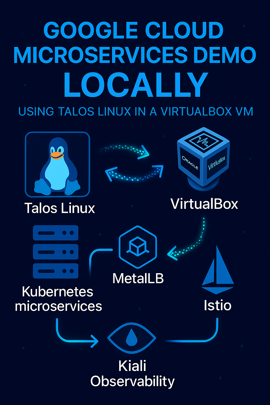 Deploy Microservices with Talos Locally cover image