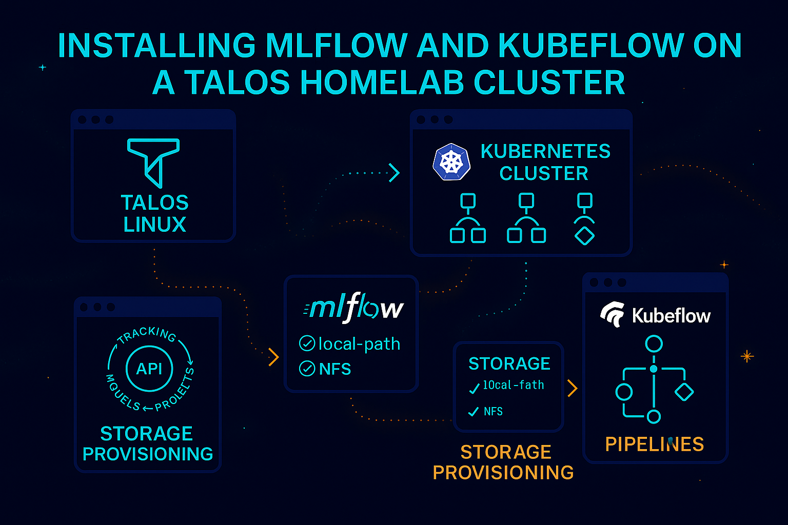 Integrating MLflow and Kubeflow on Talos cover image