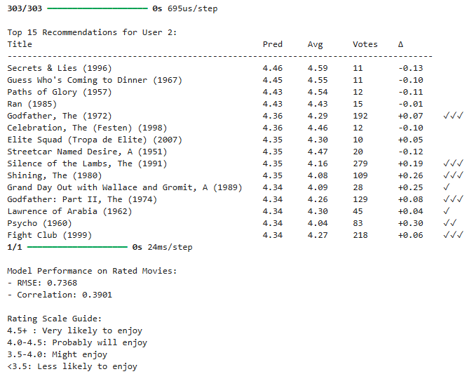 movies-content-based-filtering-model-prediction
