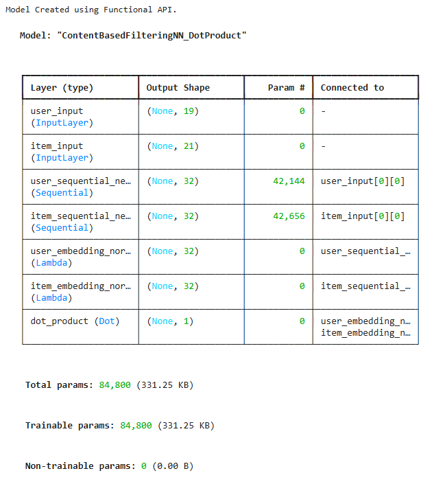 movies-content-based-filtering-model