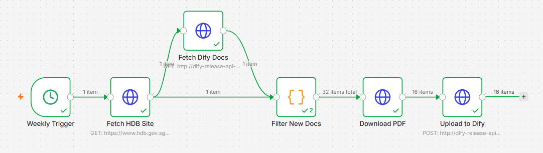 n8n-dify-upload-document