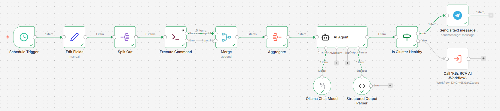 n8n-k8s-health-ai-workflow