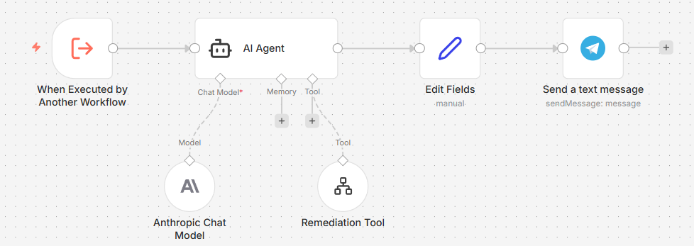 n8n-k8s-remediation-ai-workflow-overview