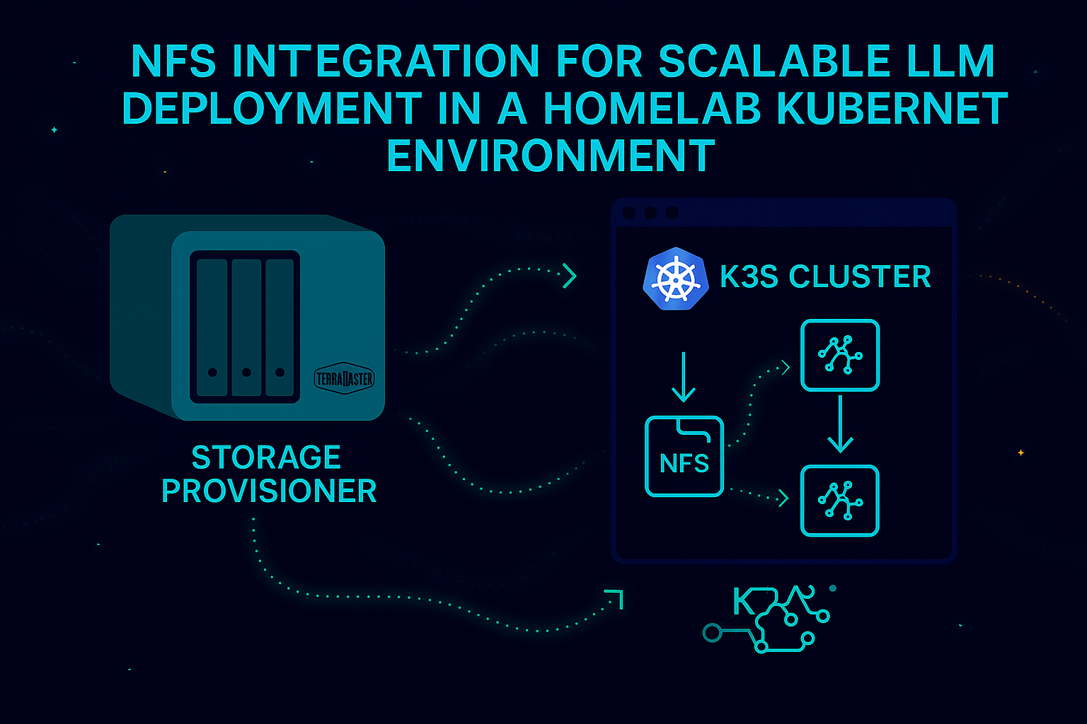 Integrating NFS for Improved Scalability cover image