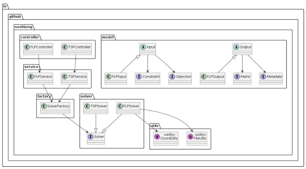 optimizer-architecture