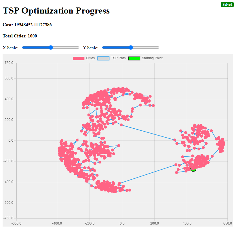 optimizer-tsp-ga-solved