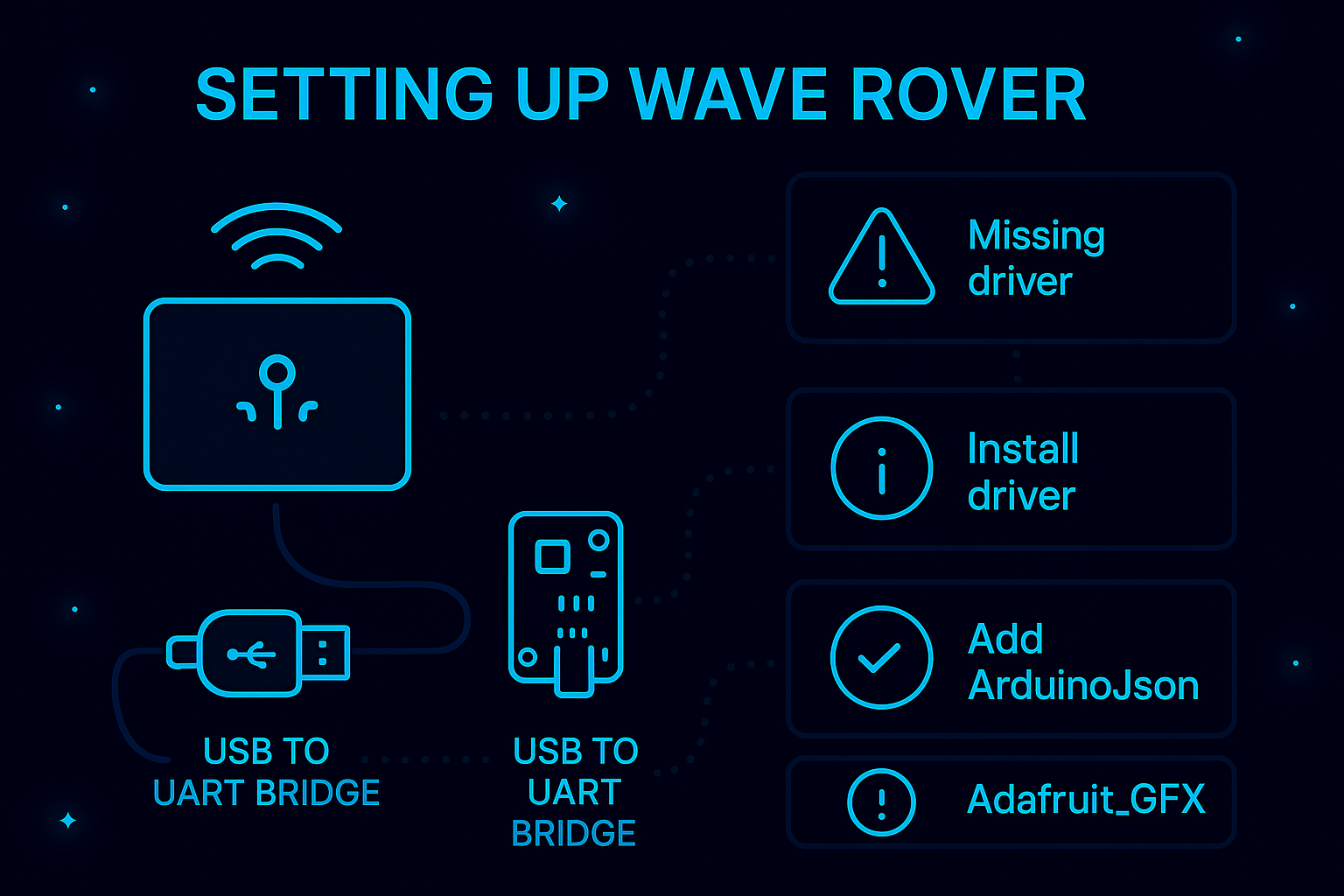 Wave Rover: Setup Guide and Troubleshooting Tips cover image