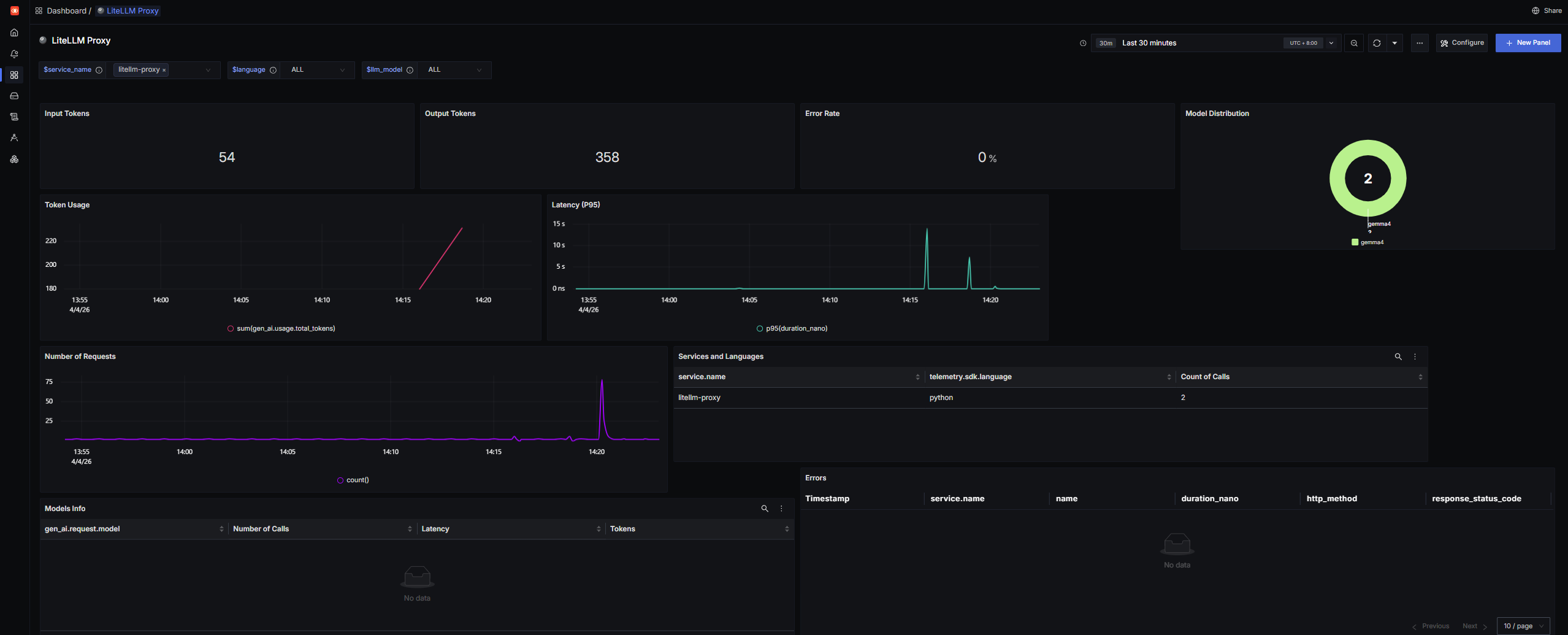 signoz-litellm-proxy-dashboard