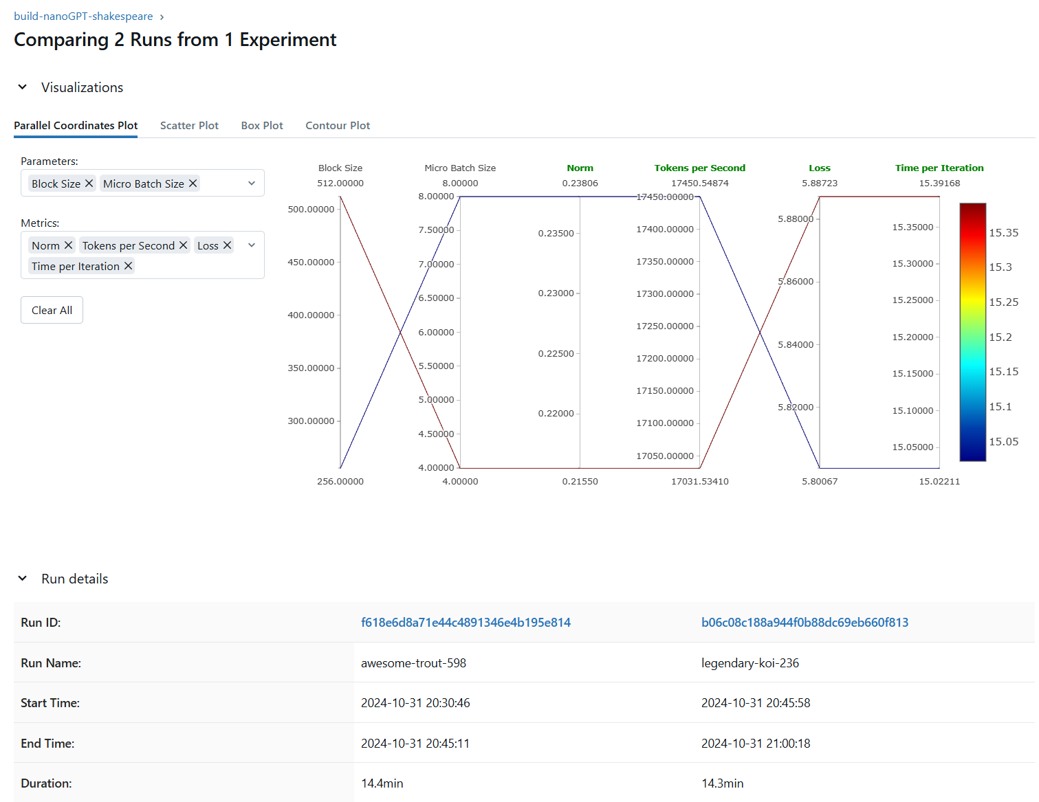 train-llm2-mlflow-compare-runs