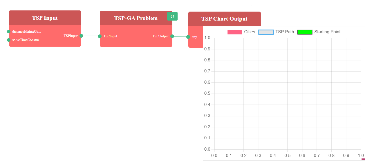 vue-optimization-problem-nodes