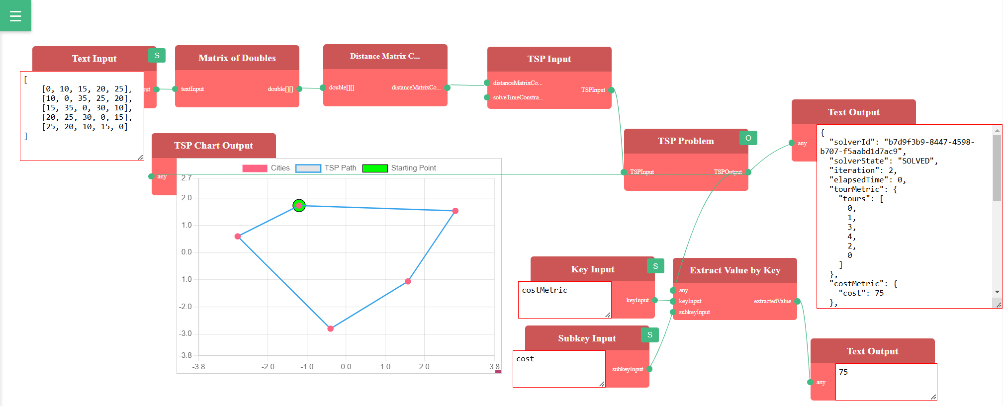 vue-tsp-problem-optimization