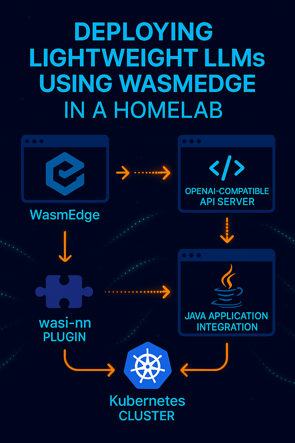 Deploying LLMs with WasmEdge in HomeLab cover image